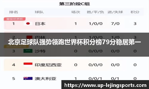 北京足球队强势领跑世界杯积分榜79分稳居第一